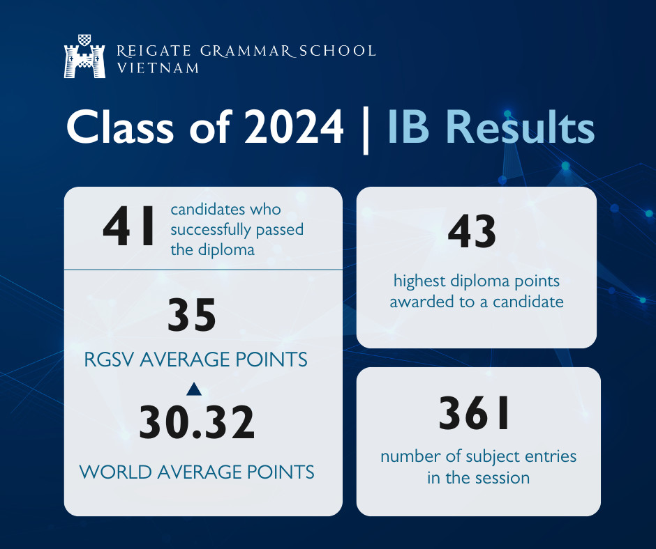 RGS Vietnam Class of 2024 IBDP exam results