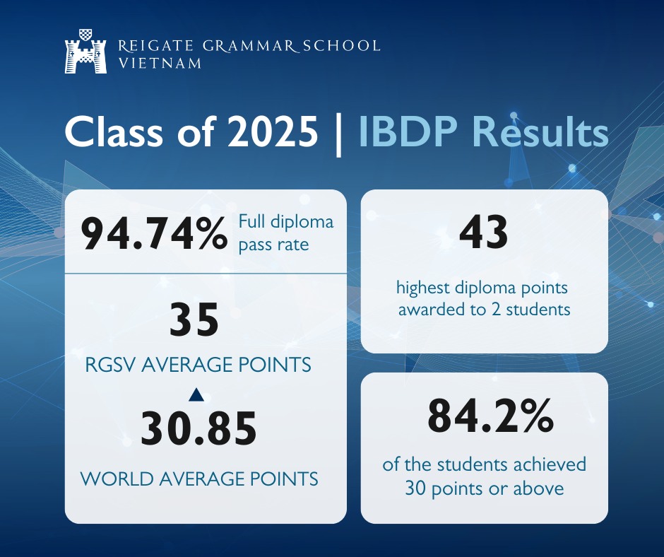 RGSV Class of 2025 Achieves Outstanding IB Diploma Programme Results
