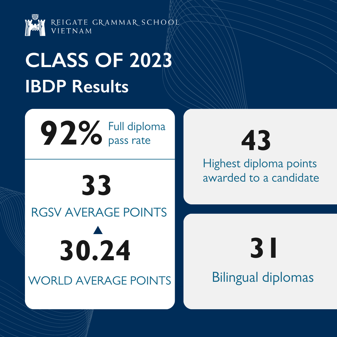 Class of 2023 IB DP Results