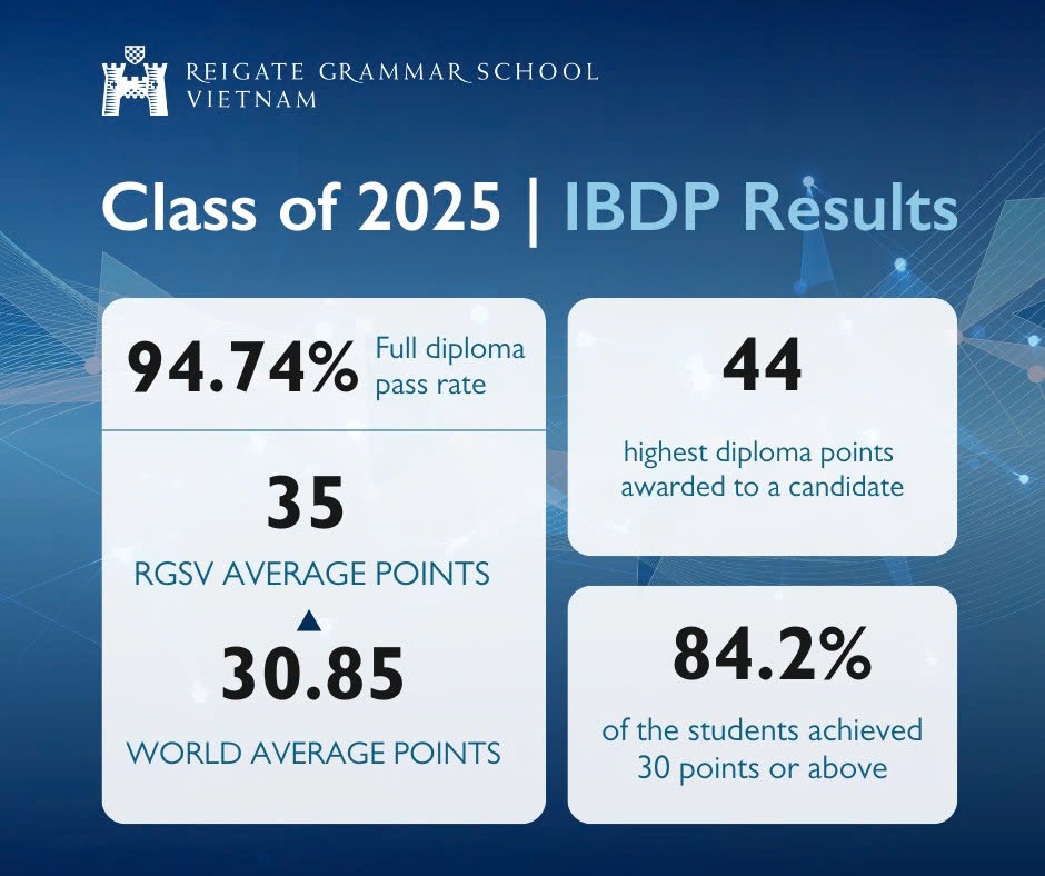 RGSV Class of 2025 Achieves Outstanding IB Diploma Programme Results