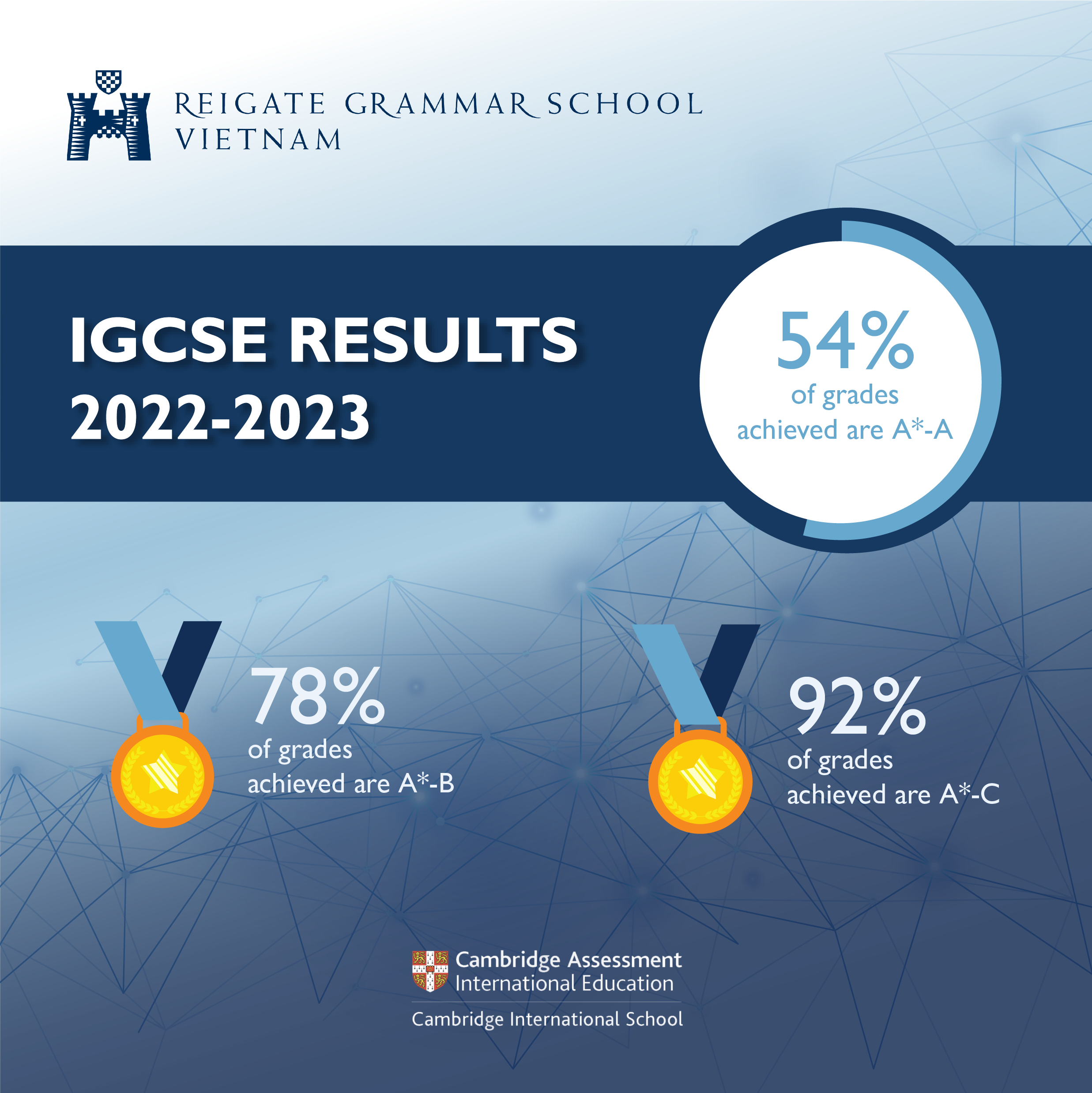 IGCSE Results 2023