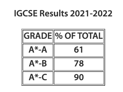 New Grading System of Cambridge IGCSE 